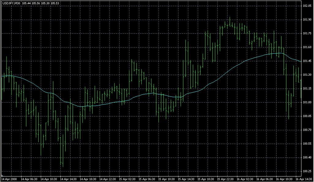 CatFX50_last ver. Индикаторы форекс - это стабильный зароботок на рынке forex